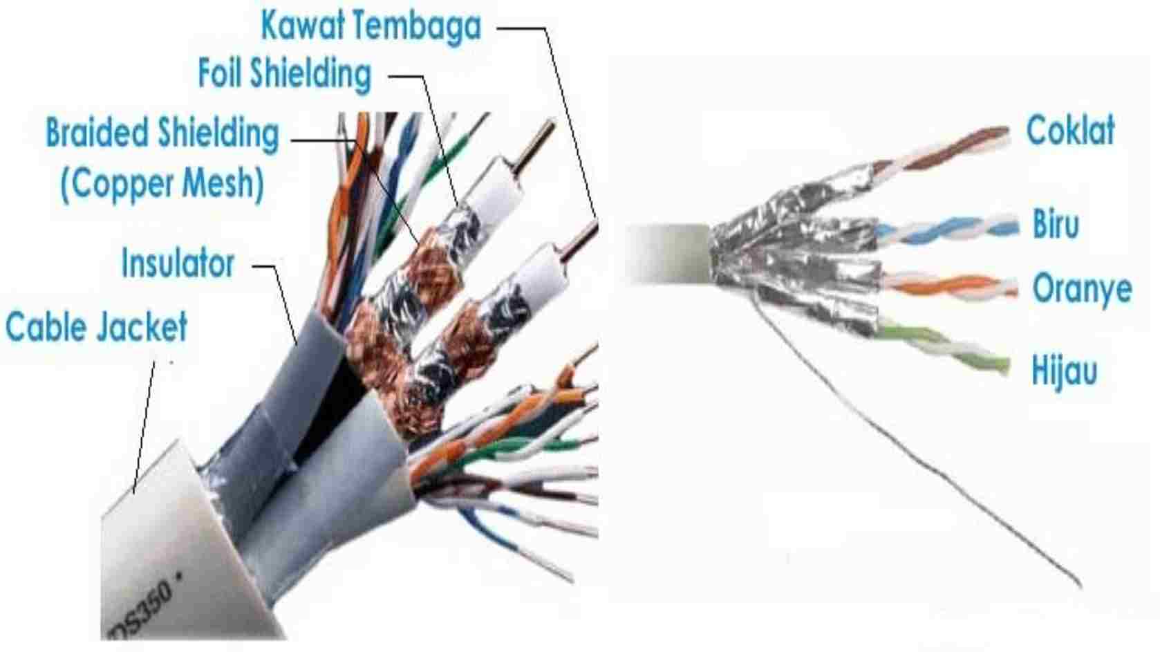 Komponen kabel  utp.jpg